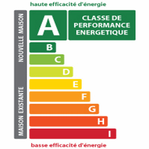 Châssis WIB energie classe A