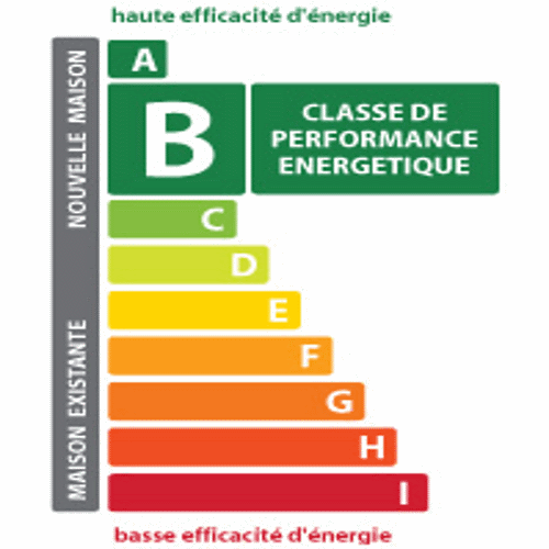 Châssis WIB energie classe B