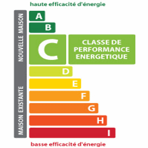 Châssis WIB energie classe C